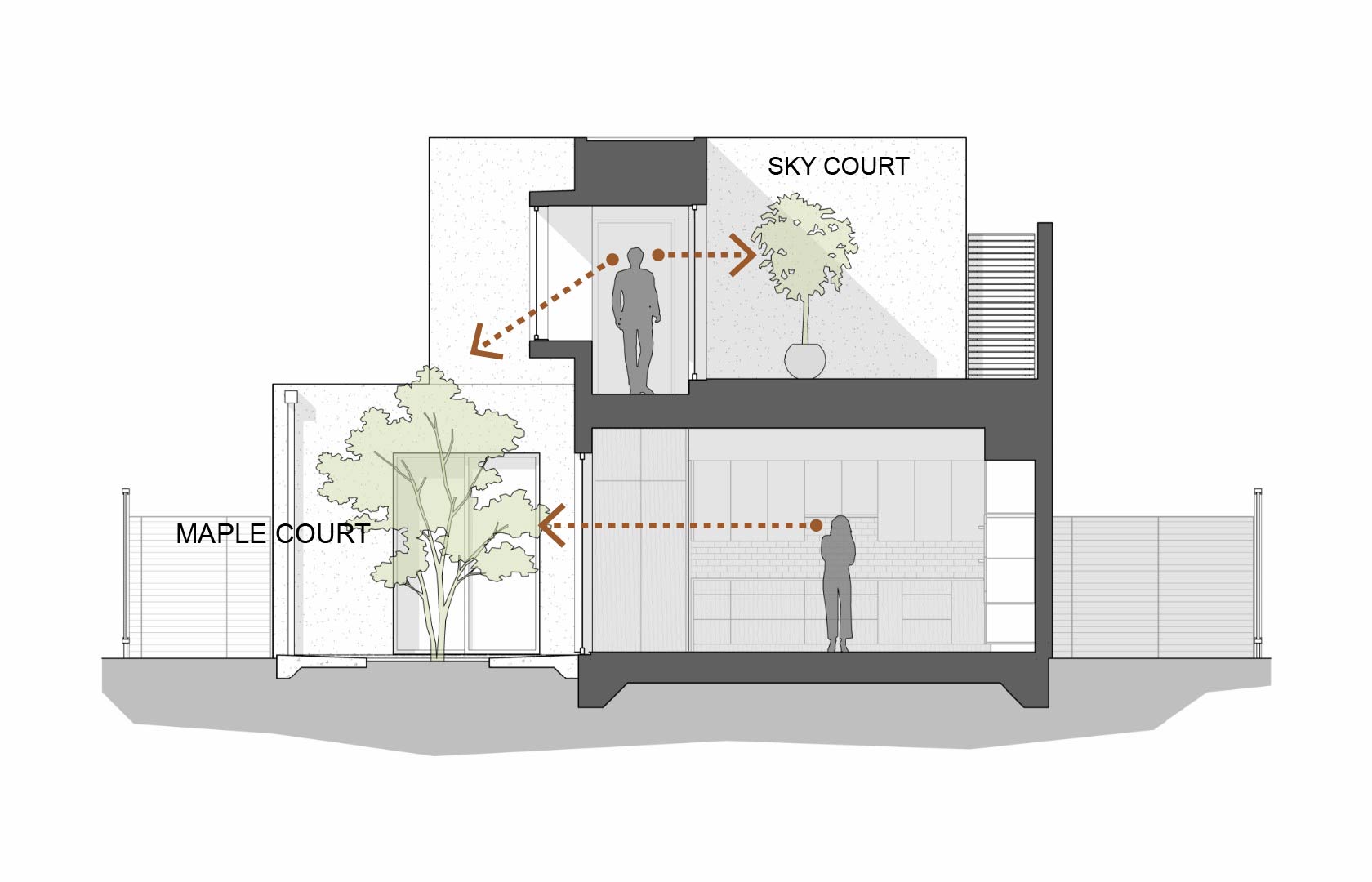 Cross section showing the Maple Courtyard and upper Sky Courtyard